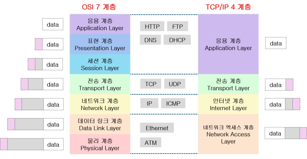 OSI7OSI4-1024x532.png