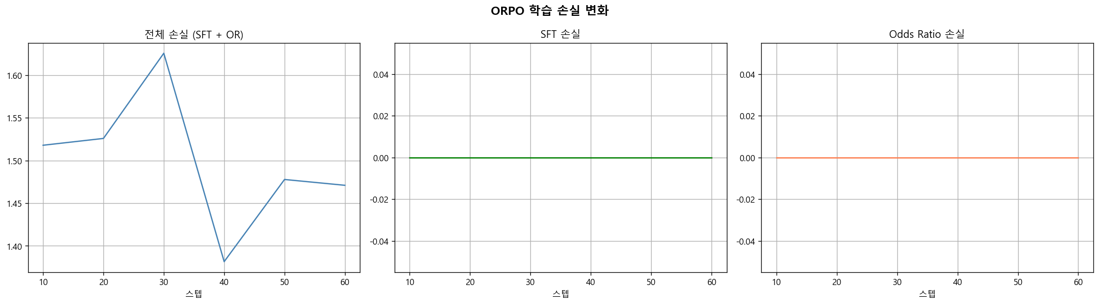 05_orpo_loss.png