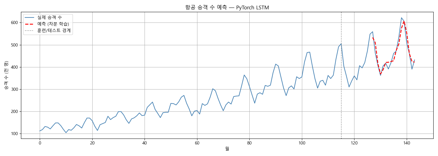 Figure_2.png